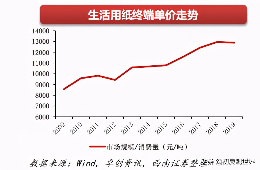 中顺洁柔重组,中顺洁柔抽纸