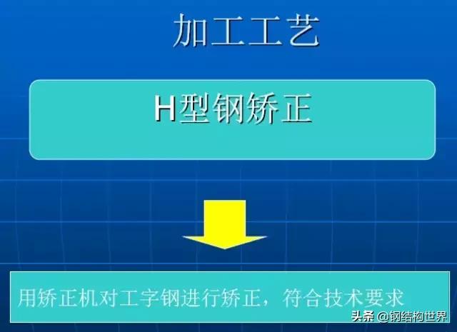 钢结构厂房平米造价,钢结构厂房知识大全收藏备用