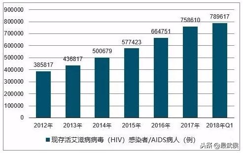 艾滋病是世界艾滋病日吗,世界艾滋病日科普视频