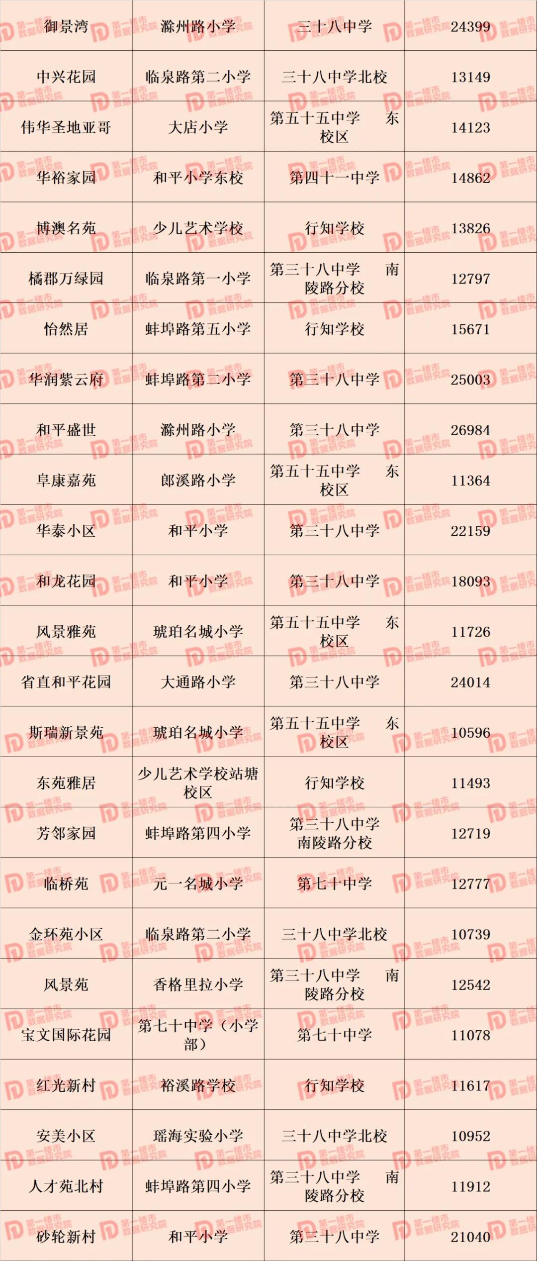 合肥市2021年学区划分公布,合肥2020滨湖小学学区划分公布