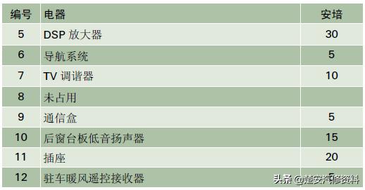 奥迪a4大灯保险丝在哪个位置,奥迪a6远光灯保险丝位置示意图