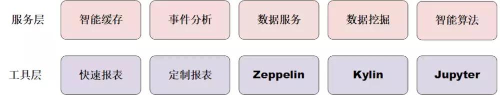 大数据个人查询平台,联通大数据获客平台