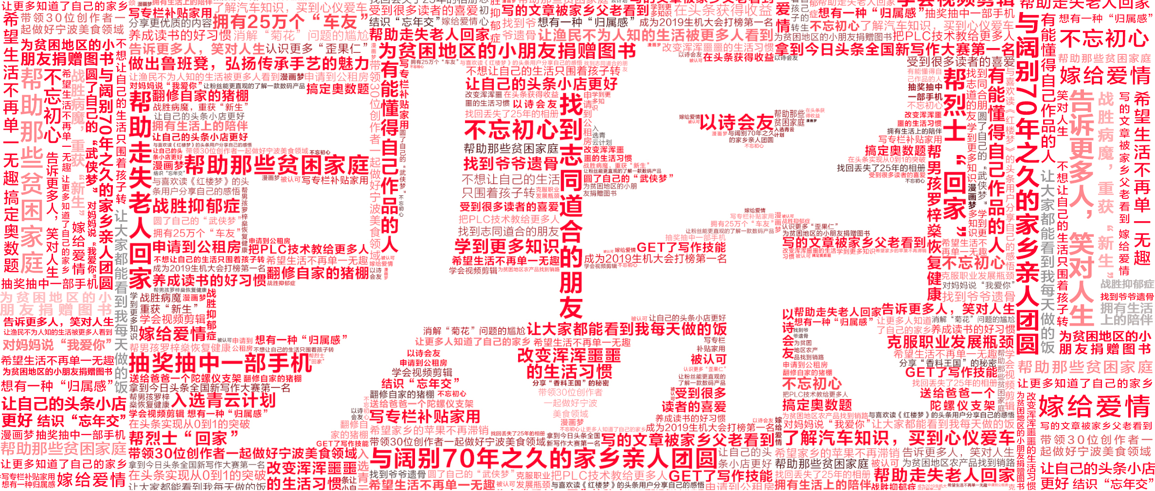 祝你在头条许的愿，像他们一样实现丨49个头条用户心愿成真的故事