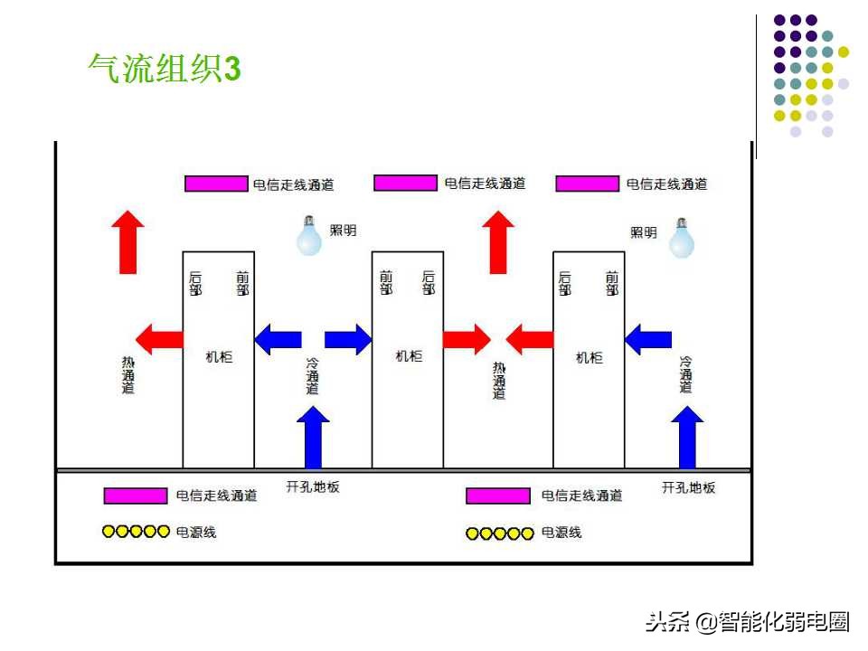 学校电脑机房综合布线方案,网络机房机柜布线视频教程
