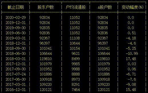 退市的股票账户里的钱怎么办,股票退市只剩下0.09怎么办