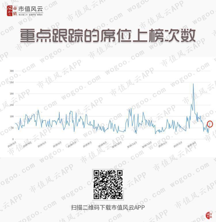 风云早报|畜牧业持续大涨,这家公司宣称出栏量将达200万头（4.2）