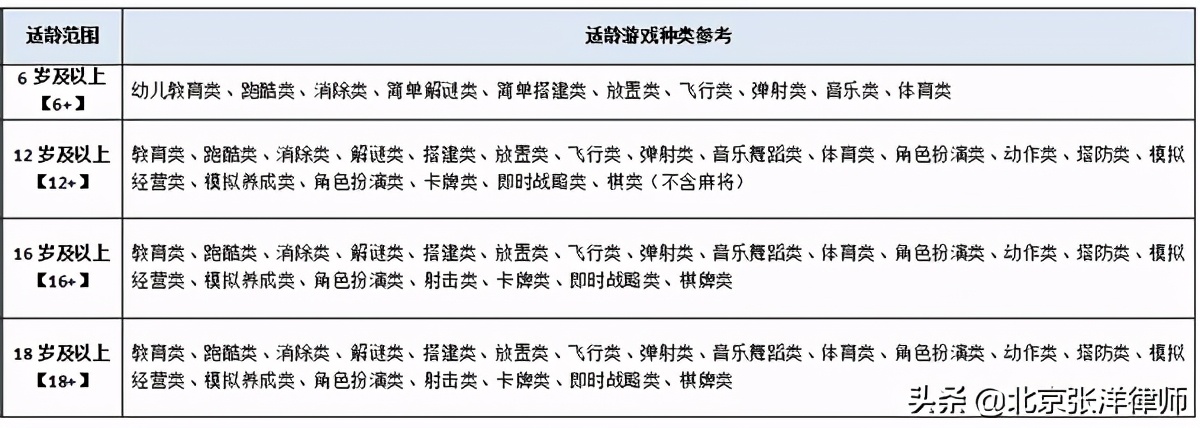 网络游戏分级制建议,为什么网络游戏要分级
