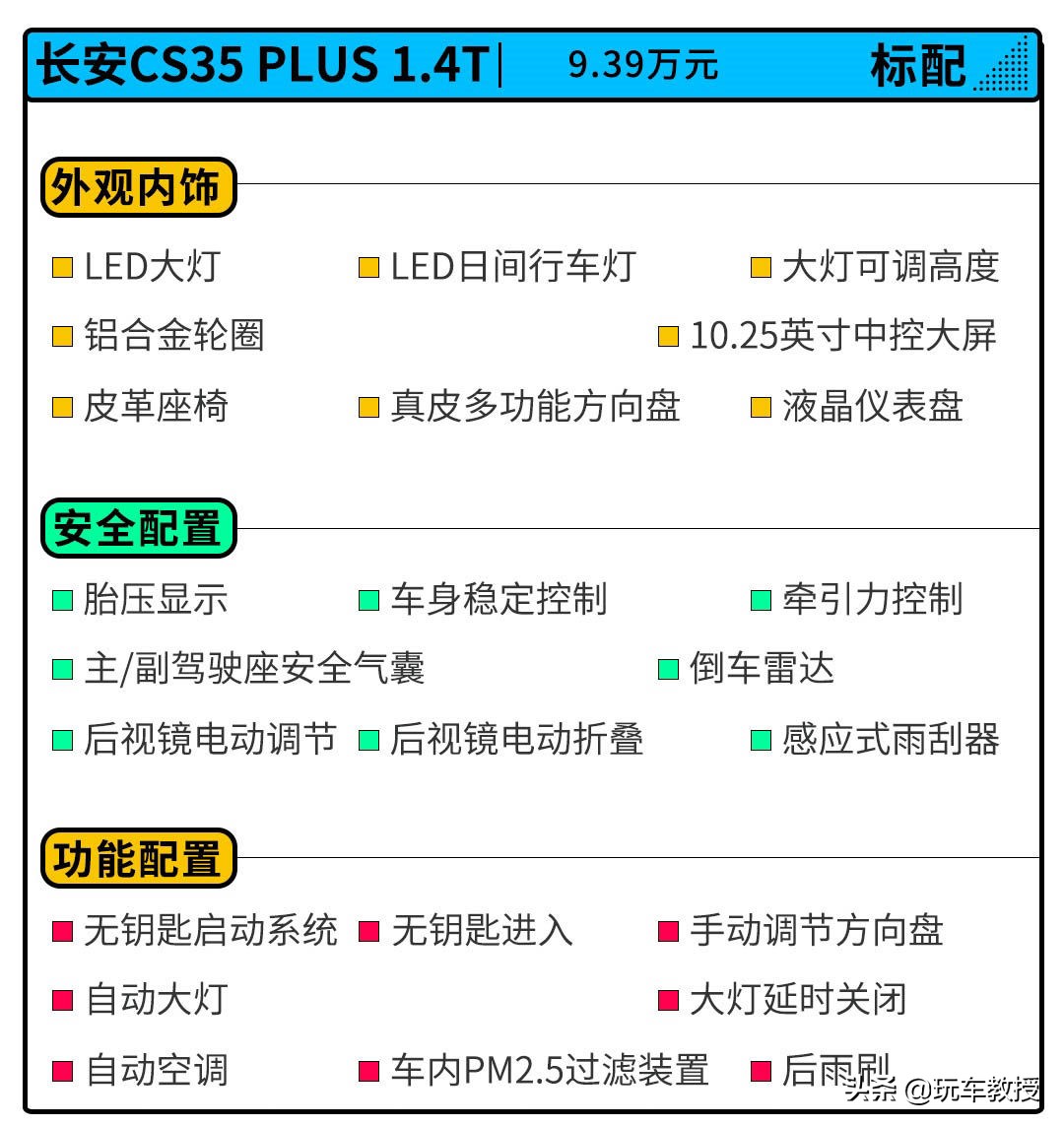 cs35plus和cs55plus哪个好,cs35plus与cs55plus比较
