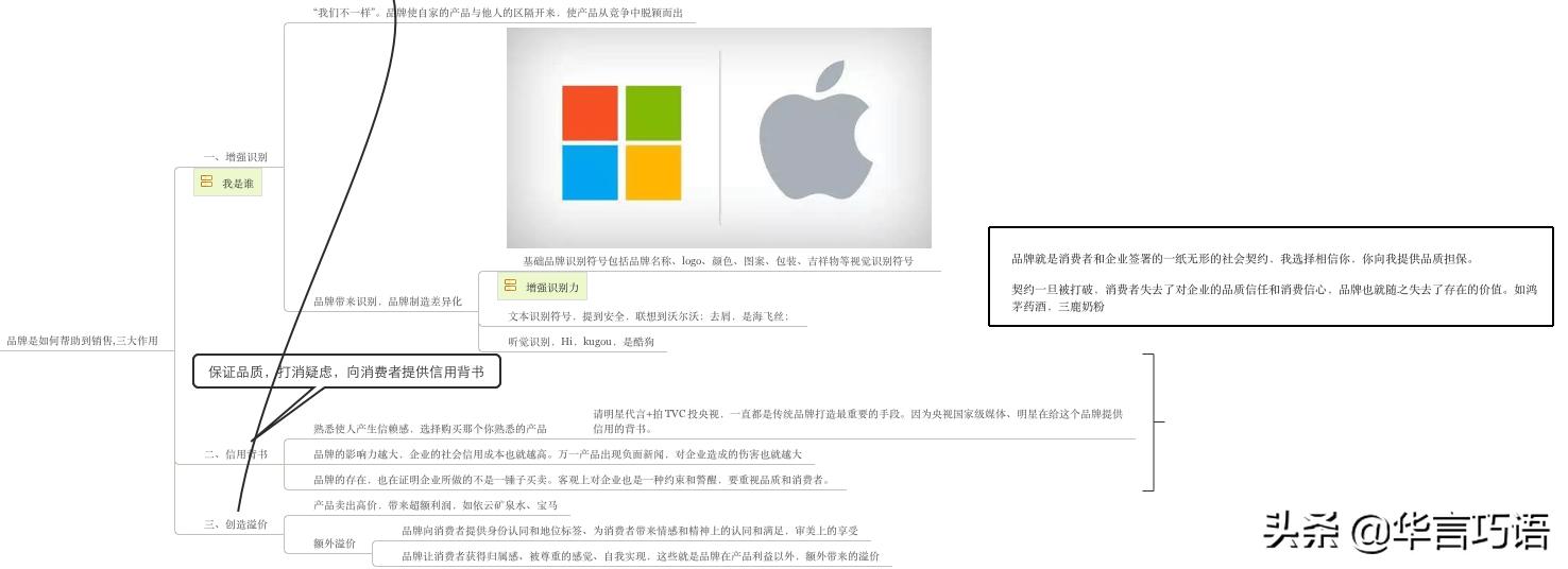 打造营销品牌的思维导图,如何培养畅销品牌策略思维