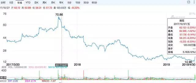 张朝阳梦醒时分视频,梦醒时分张朝阳