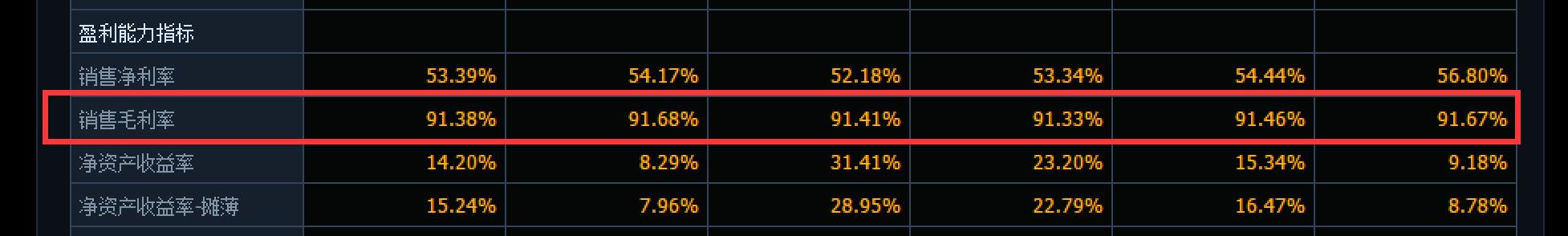 学会看股票财务报表,学会财务分析能做什么