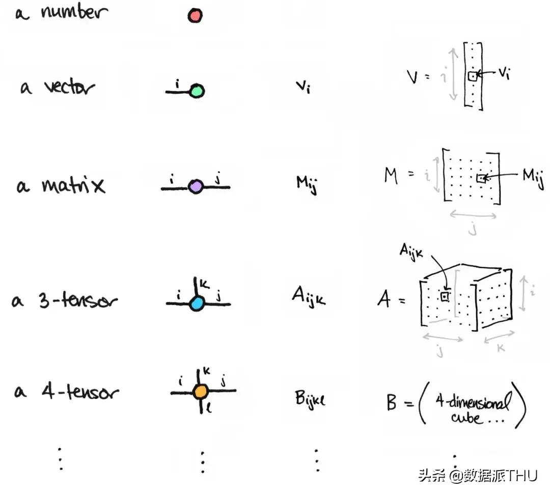 NLP领域最前沿的研究成果,资料最新各领域nlp论文汇总