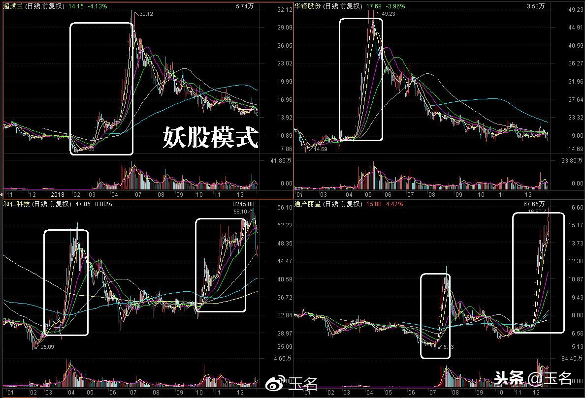主力股票操作手法,股票主力操盘手法揭秘视频