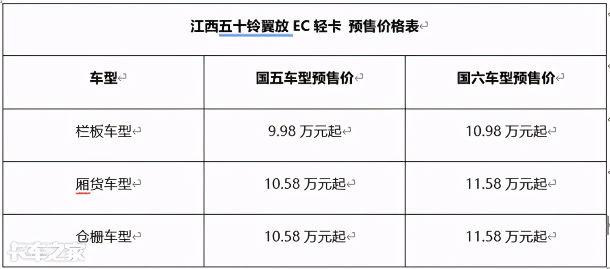 江西五十铃推出首款翼放es轻卡,江西五十铃翼放ev轻卡到店开售