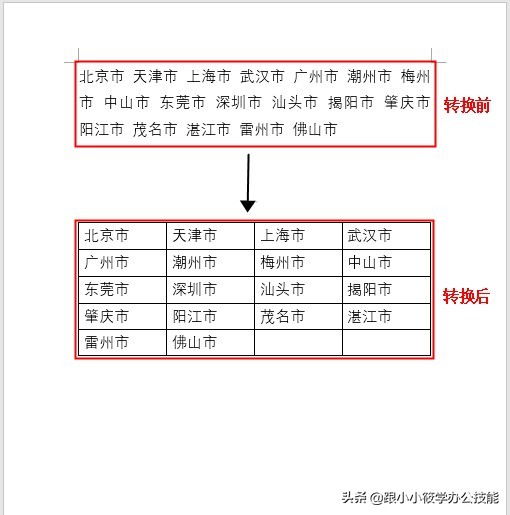 word制作表格教程小技巧,Word制作表格的方法与技巧