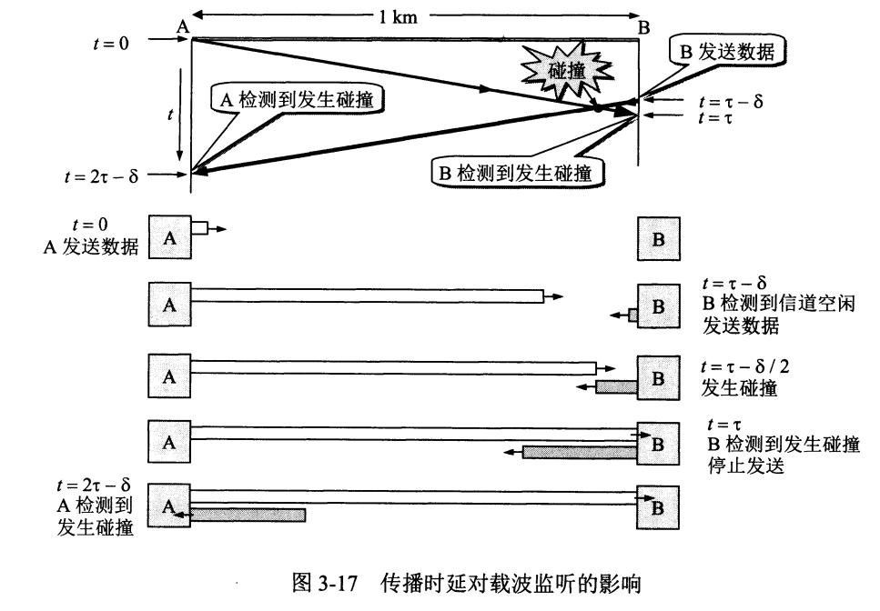 计算机网络自我介绍面试,计算机网络面试必备基础知识篇
