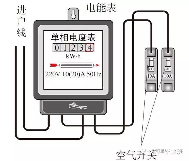 生活中的物理常识100例,中考物理必考常识题最全整顿