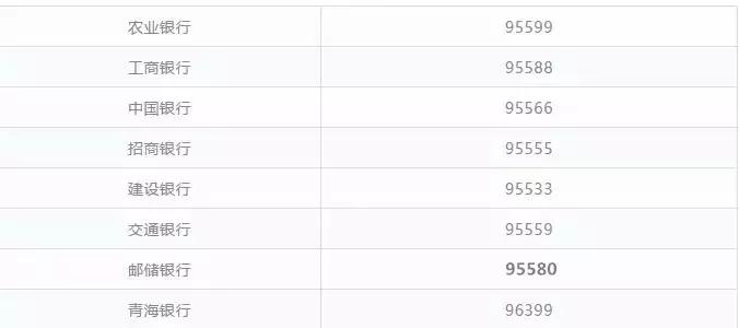 2018西宁最全便民通讯录！人手一份，你一定用得上！