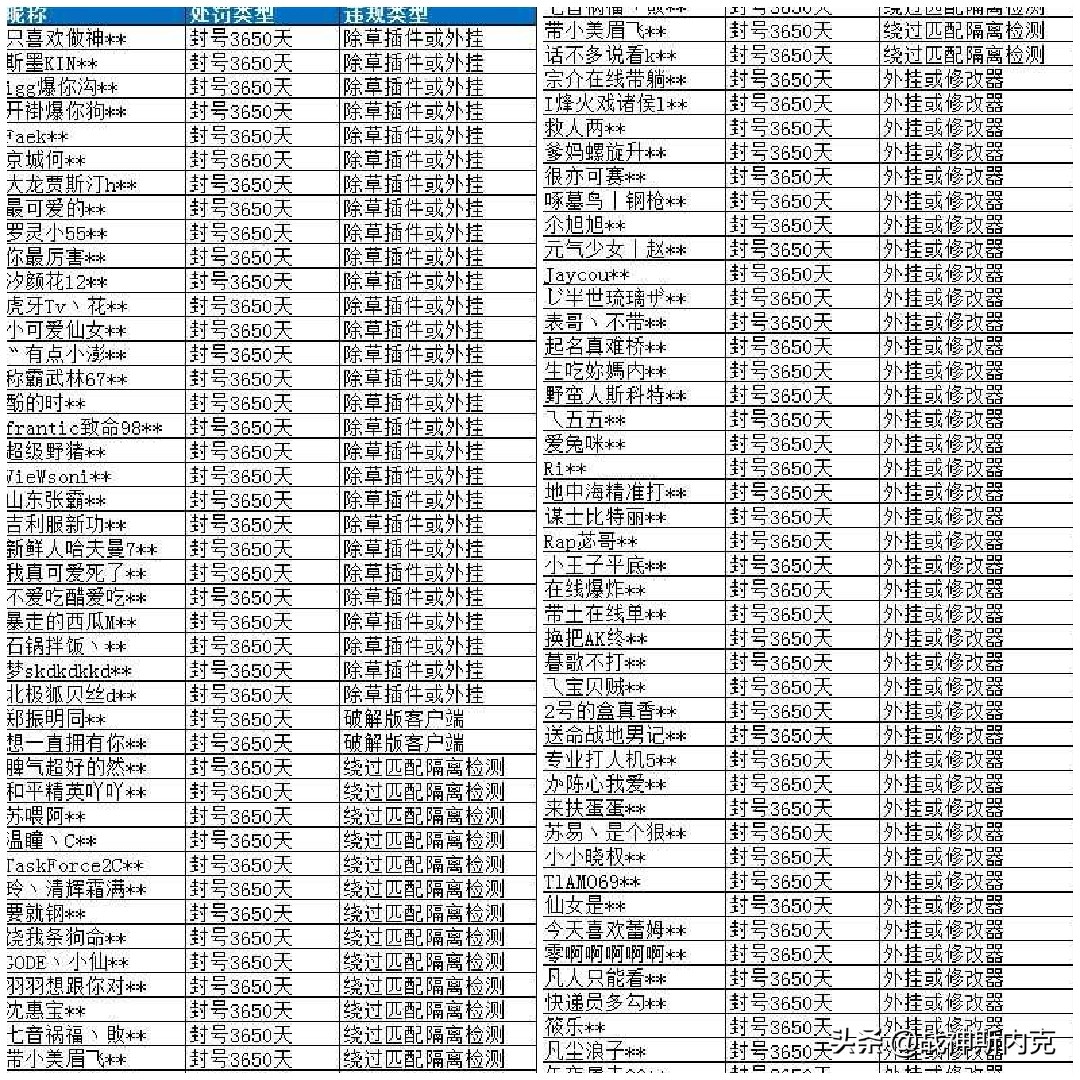 和平精英ss26赛季麦被封怎么解封,和平精英ss26赛季封号提示