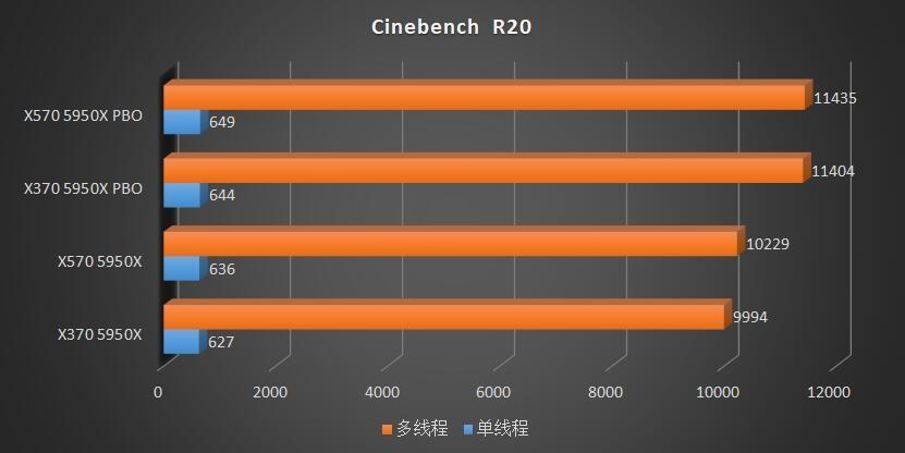 x370主板天梯,x370主板支持5900xcpu吗