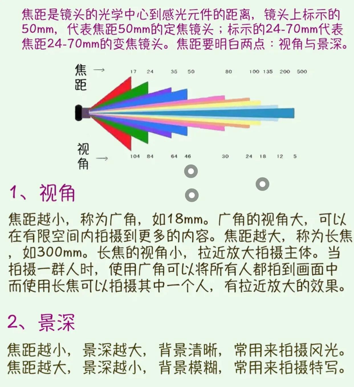 你真的会拍照吗？（内有干货！！！！）TEXT.1