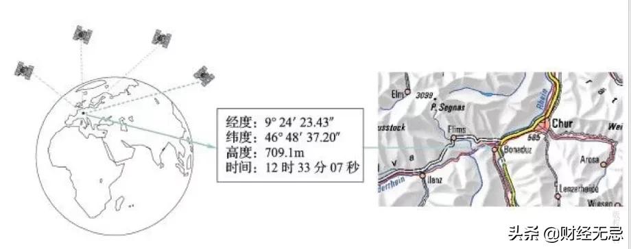北斗卫星为什么没有北斗导航,北斗往事结局