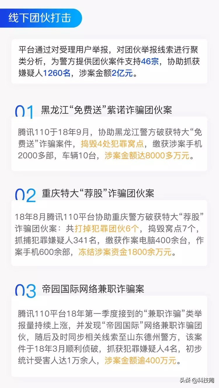 腾讯110发布2018年度成绩单，打击违法违规账号239万个