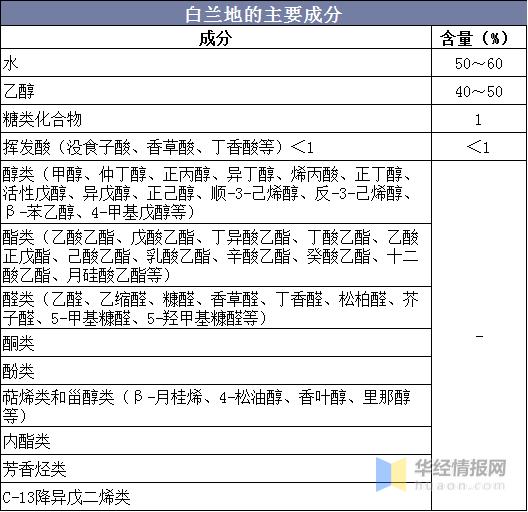 中国白兰地市场,中国白兰地消费量
