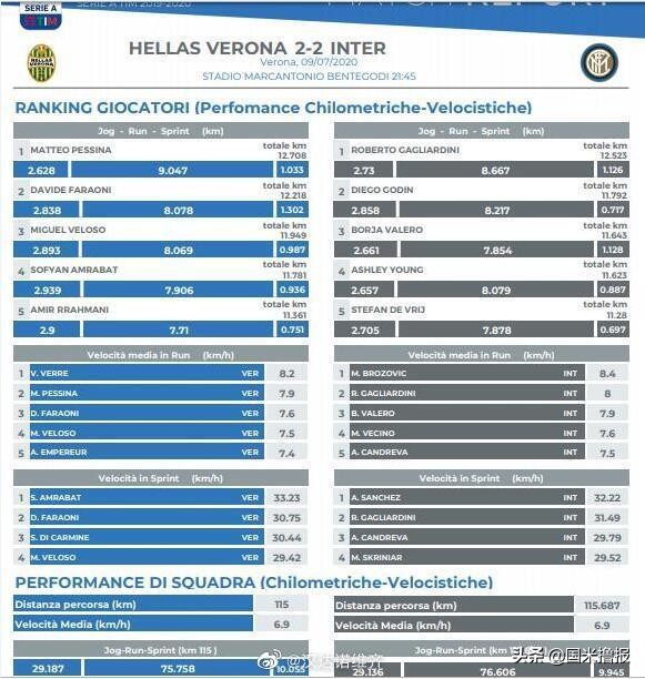 国米新闻日报,国米今年夏天或更换球衣援助商
