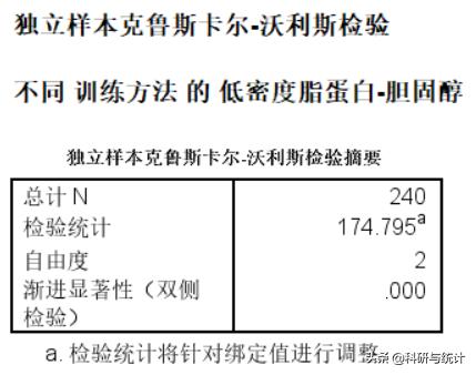 三组数据如何进行多因素方差分析,单因素方差分析怎么操作