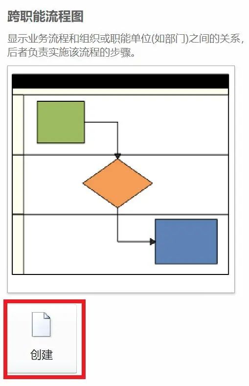 企业管理系统流程图怎么画的,生产企业内控流程图