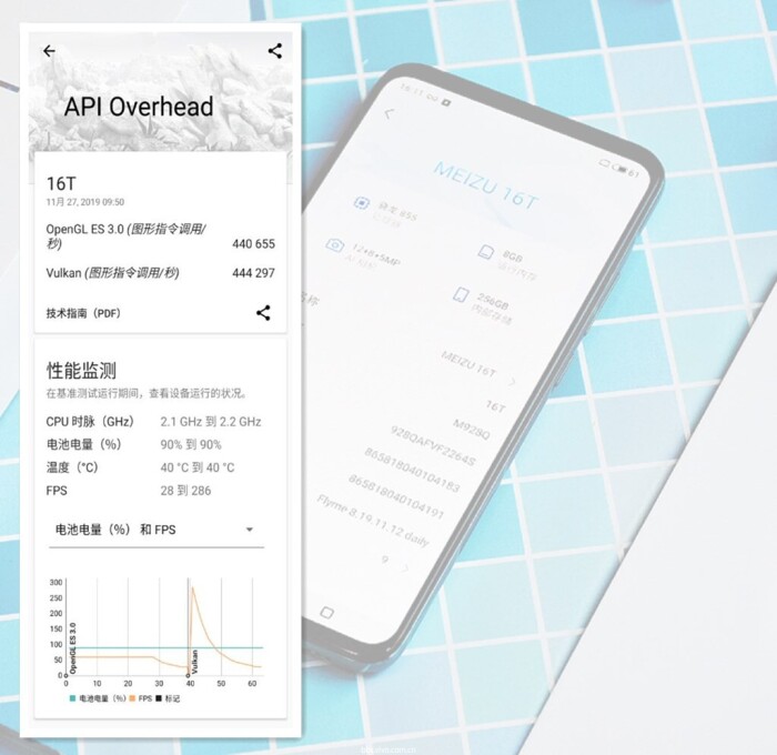 iqooneo855打王者有哪些功能,iqooneo855和竞速版的区别在哪
