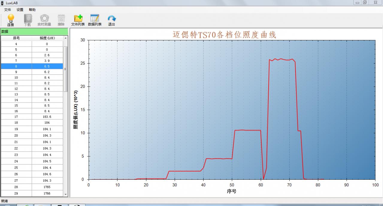 亮骚本领强！售价568元的迈偲特TS70手电筒入手评测体验