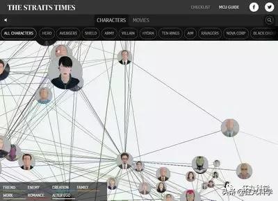 漫威电影里力量惊人的十大角色,漫威绝密档案纪录片