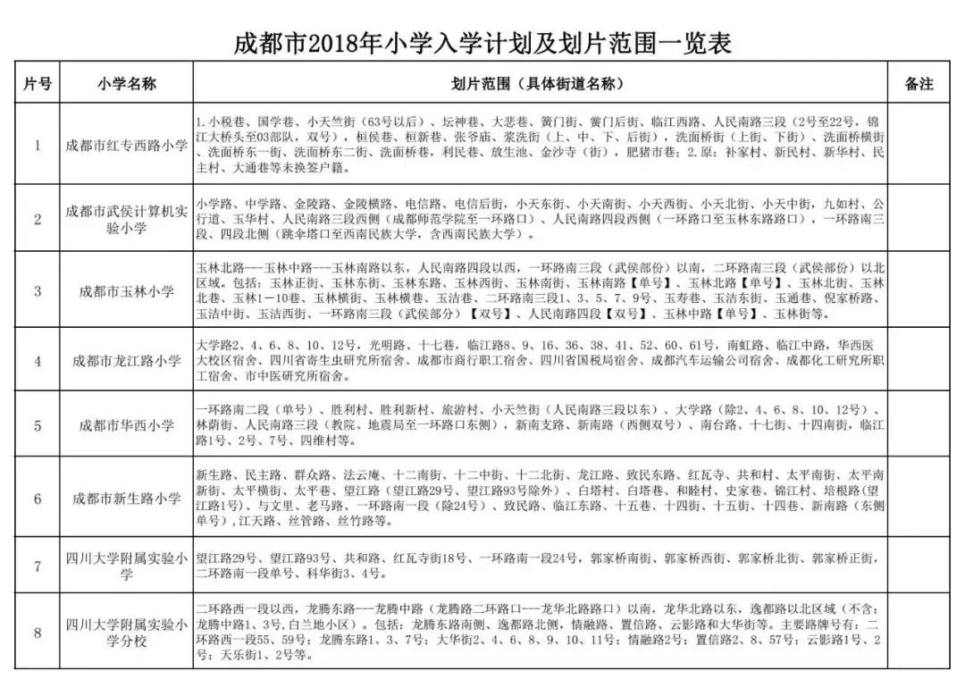 成都金牛区初中划片一览表,成都武侯区初中入学划片