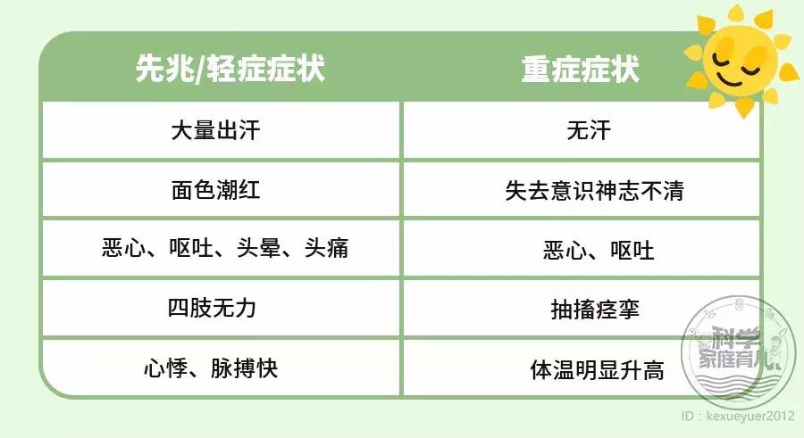 宝宝中暑后的一些处理误区,小孩中暑的症状和处理方法
