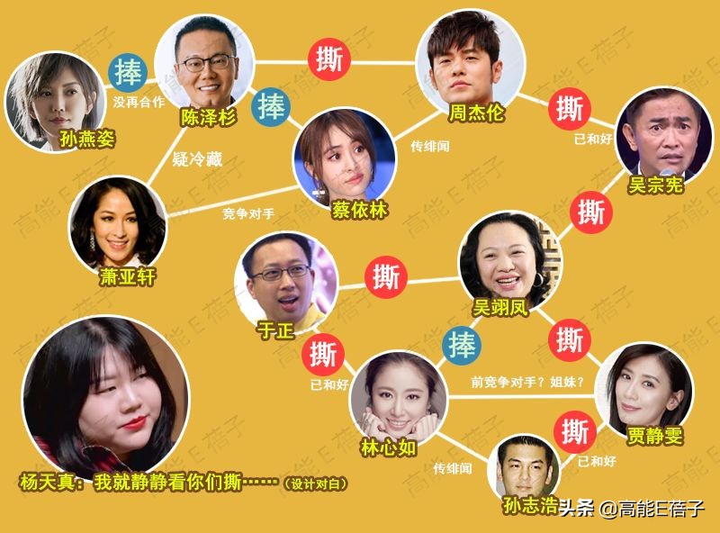 天后·戏精·宫斗（二）：于正贾静雯林心如，“台版杨天真”秘史