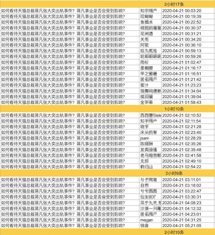 微博被罚后被指资本控制舆论的知乎还要等多久？