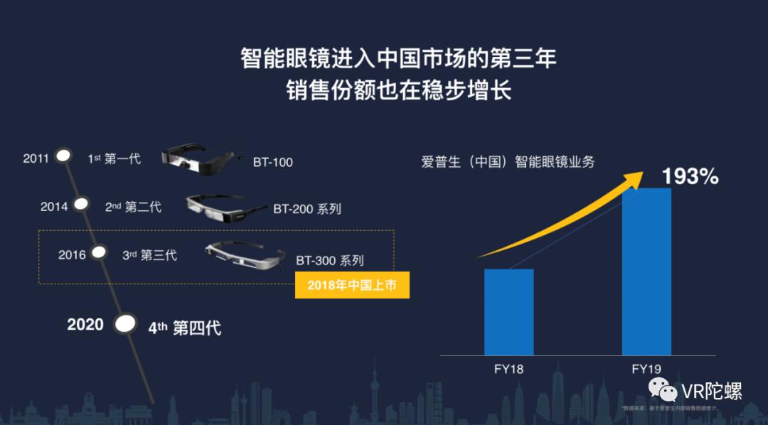 爱普生ar眼镜最新型号,爱普生发布bt-45car眼镜