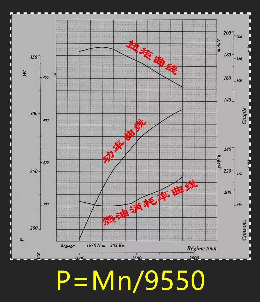 怎么看一款发动机的性能好坏,老车中口碑好的发动机