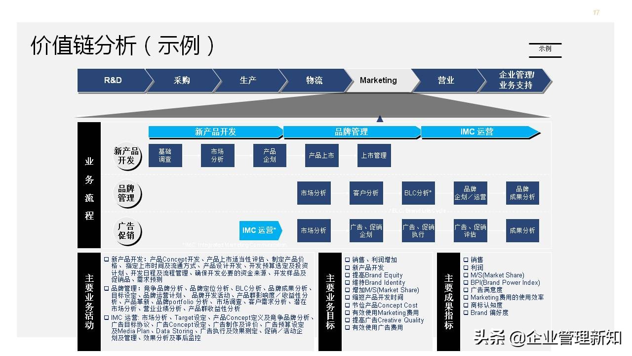营销分析工具和手册,营销案例分析ppt
