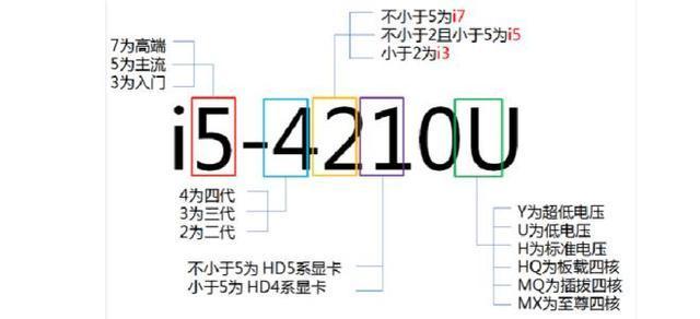 笔记本cpu后缀字母p含义,英特尔cpu后缀字母含义
