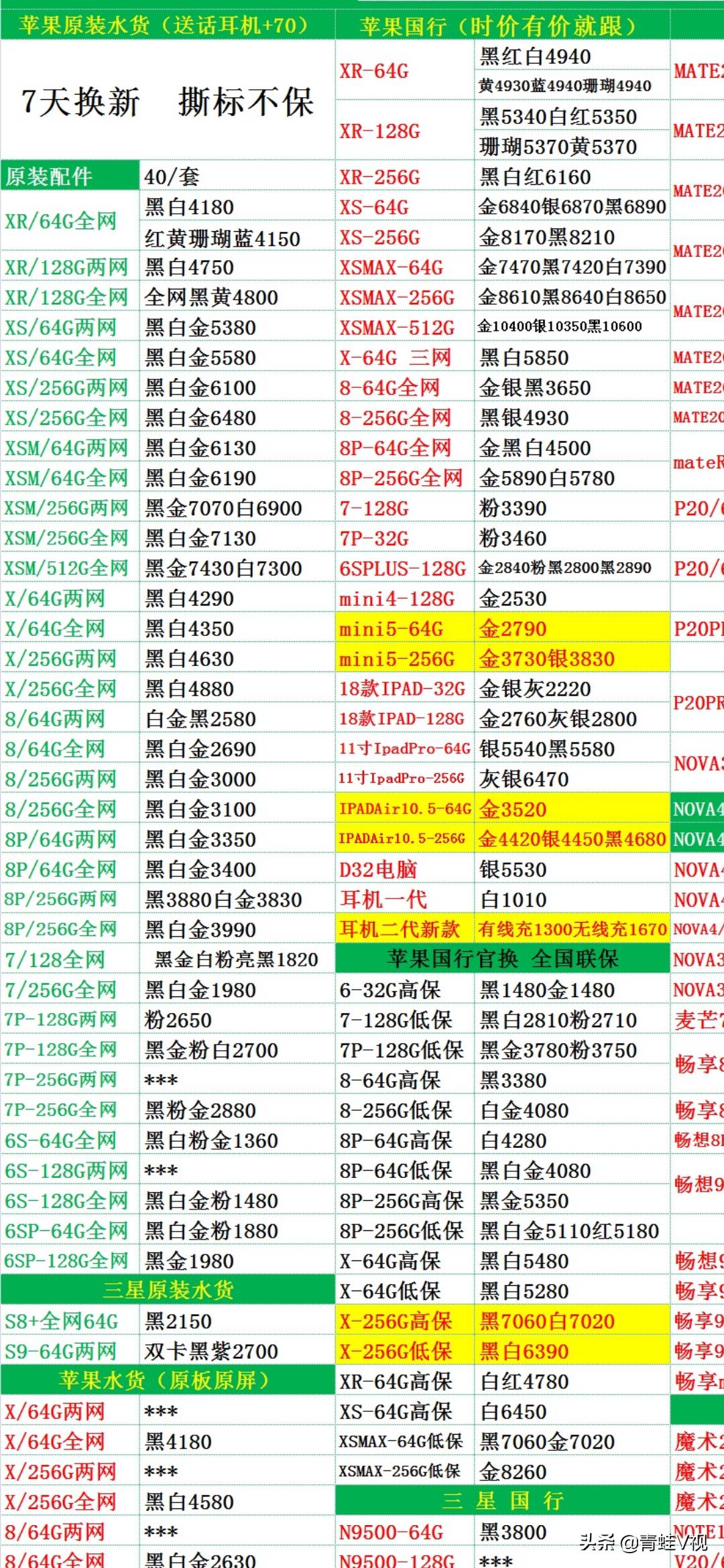 苹果手机拿货价格表最新二手,苹果手机进货价和卖价差价多少