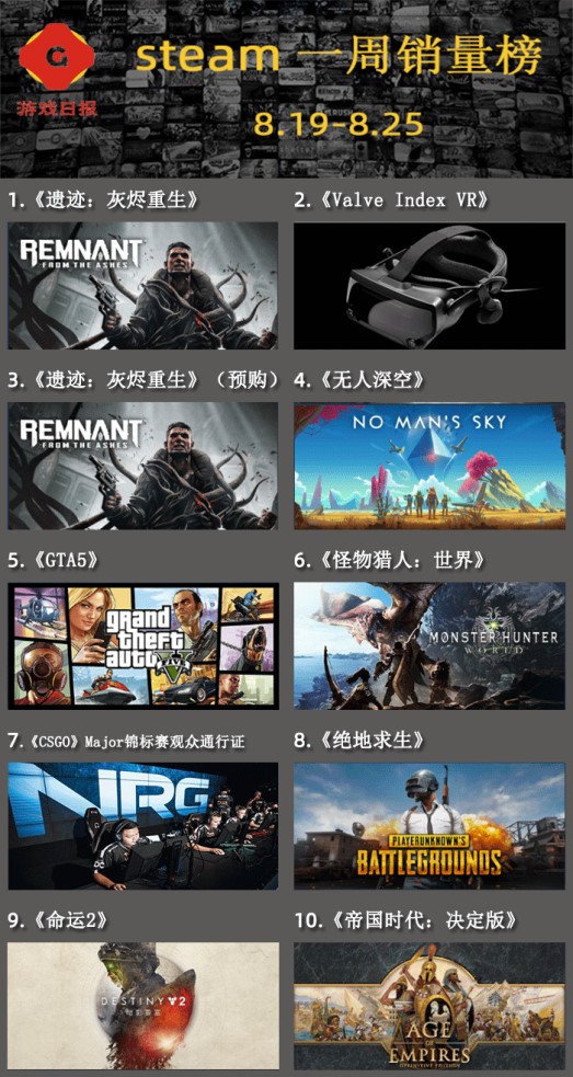 吃鸡steam蓝洞,蓝洞吃鸡热度下降原因