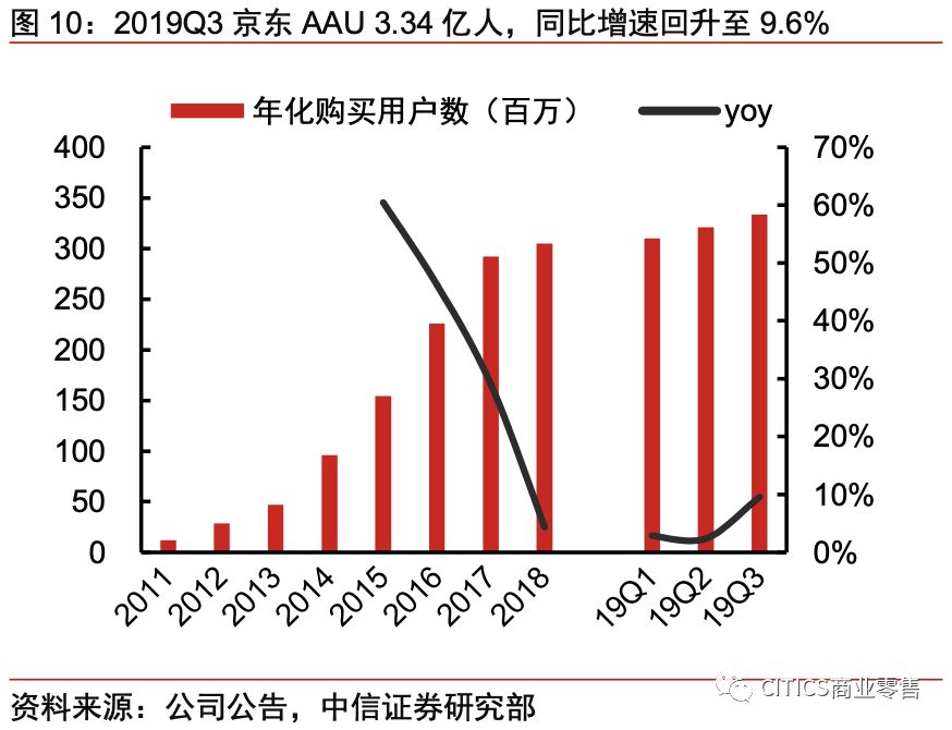 对京东现在的认识,京东最新变化