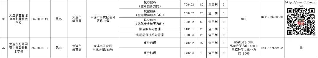 大连公办中职学校汇总,大连市职业类学校名单