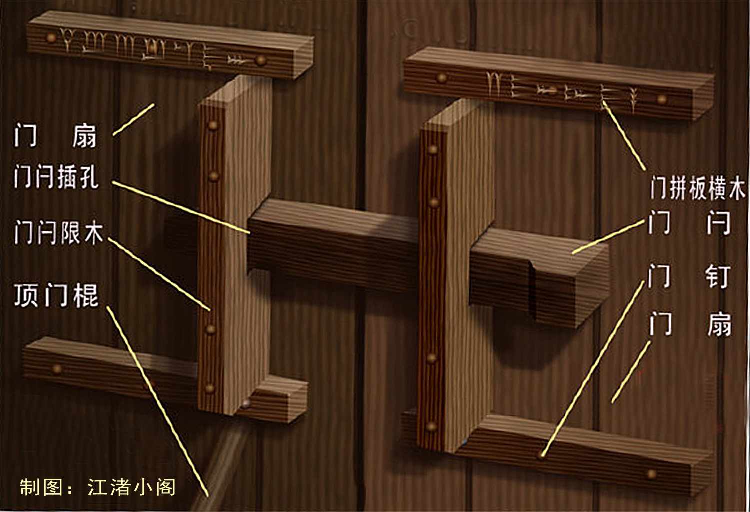 最老旧的门闩,失传的卯榫