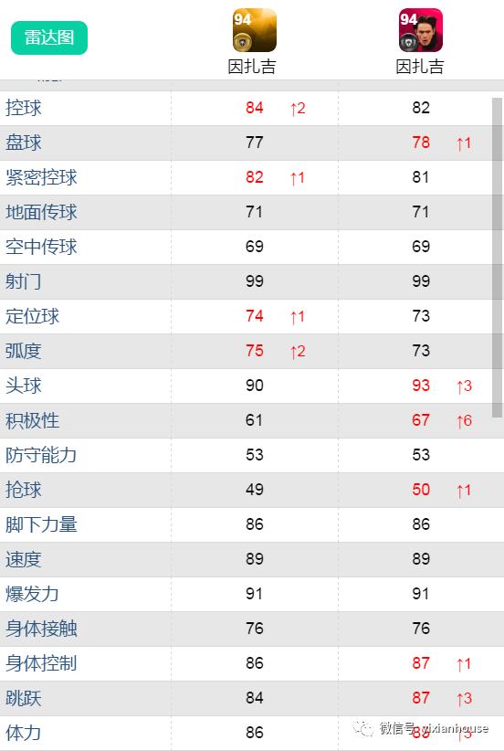 国际米兰最强十大后卫,国际服ac米兰传奇中后卫19号