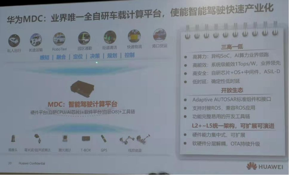 华为自动驾驶的ai能力,华为智能驾驶ai训练介绍