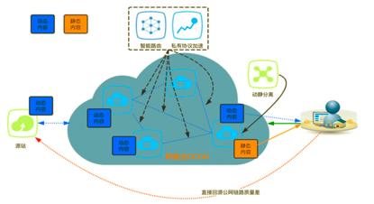 怎么优化网站的加载速度,手把手教你优化网站